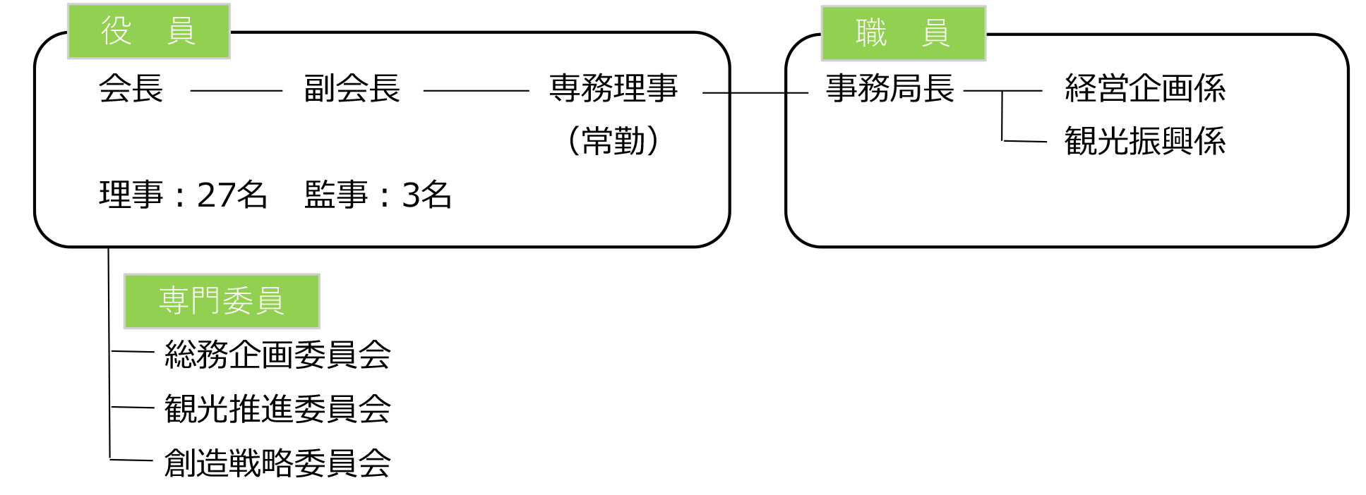 美容 千葉 キャンペーン 理 市